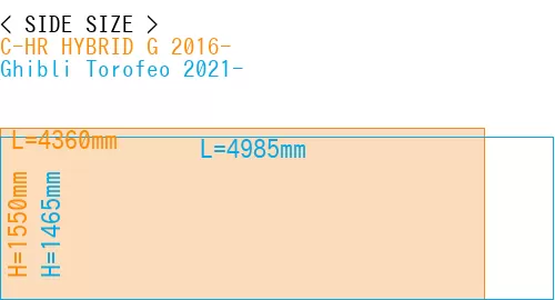#C-HR HYBRID G 2016- + Ghibli Torofeo 2021-